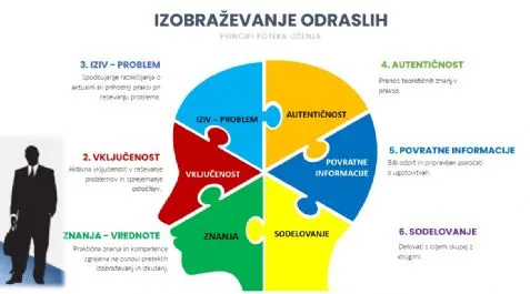 principi izobraževanja odraslih_small.jpg