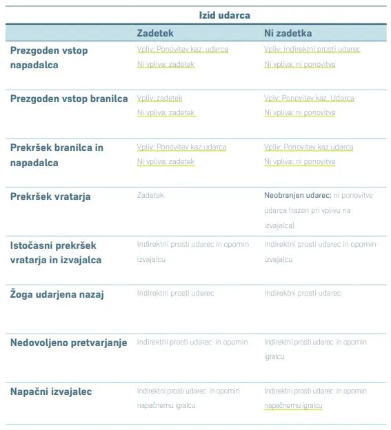 pni